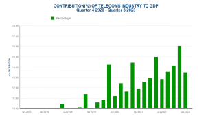 Telecom-GDP-Report